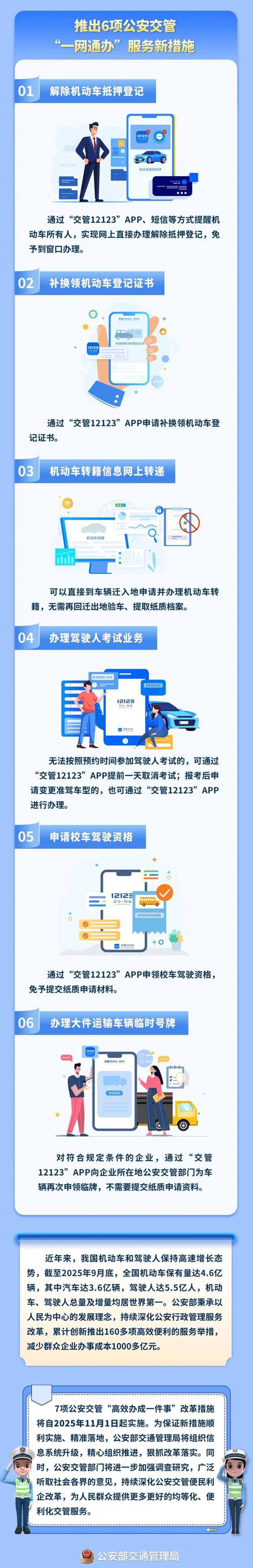 新车上牌流程